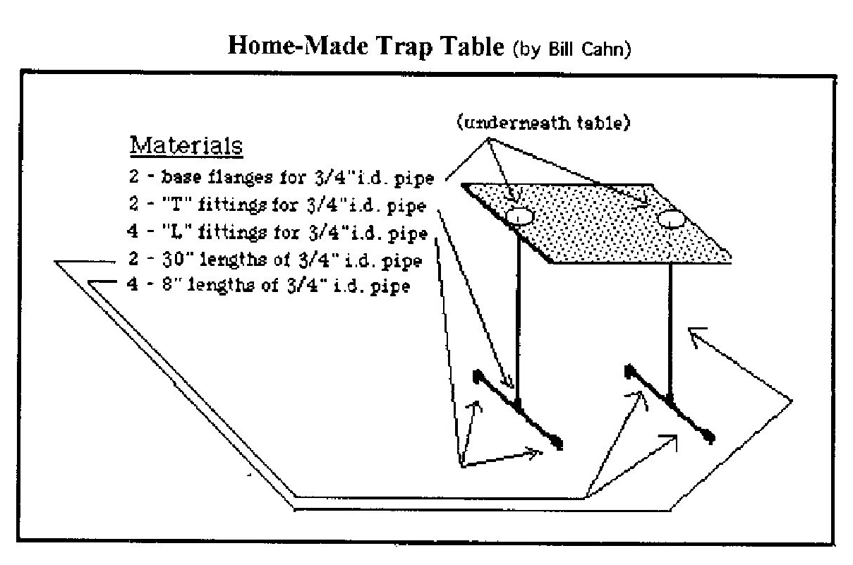 Diagram for a Trap Table
