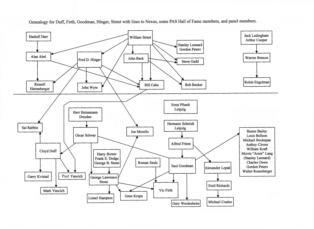 Cahn Timp Chart